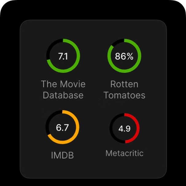 Multiple rating sources including Rotten Tomatoes, IMDB, Metacritic, and TMDB