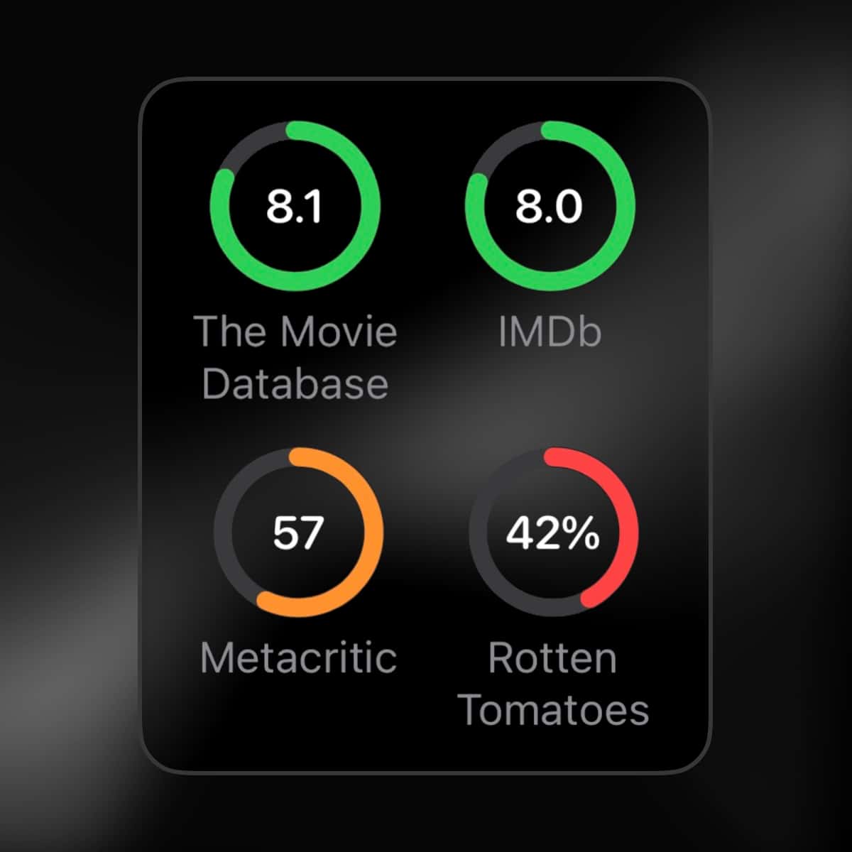Limelight app showing Rotten Tomatoes, IMDB, Metacritic, and TMDB ratings on one screen